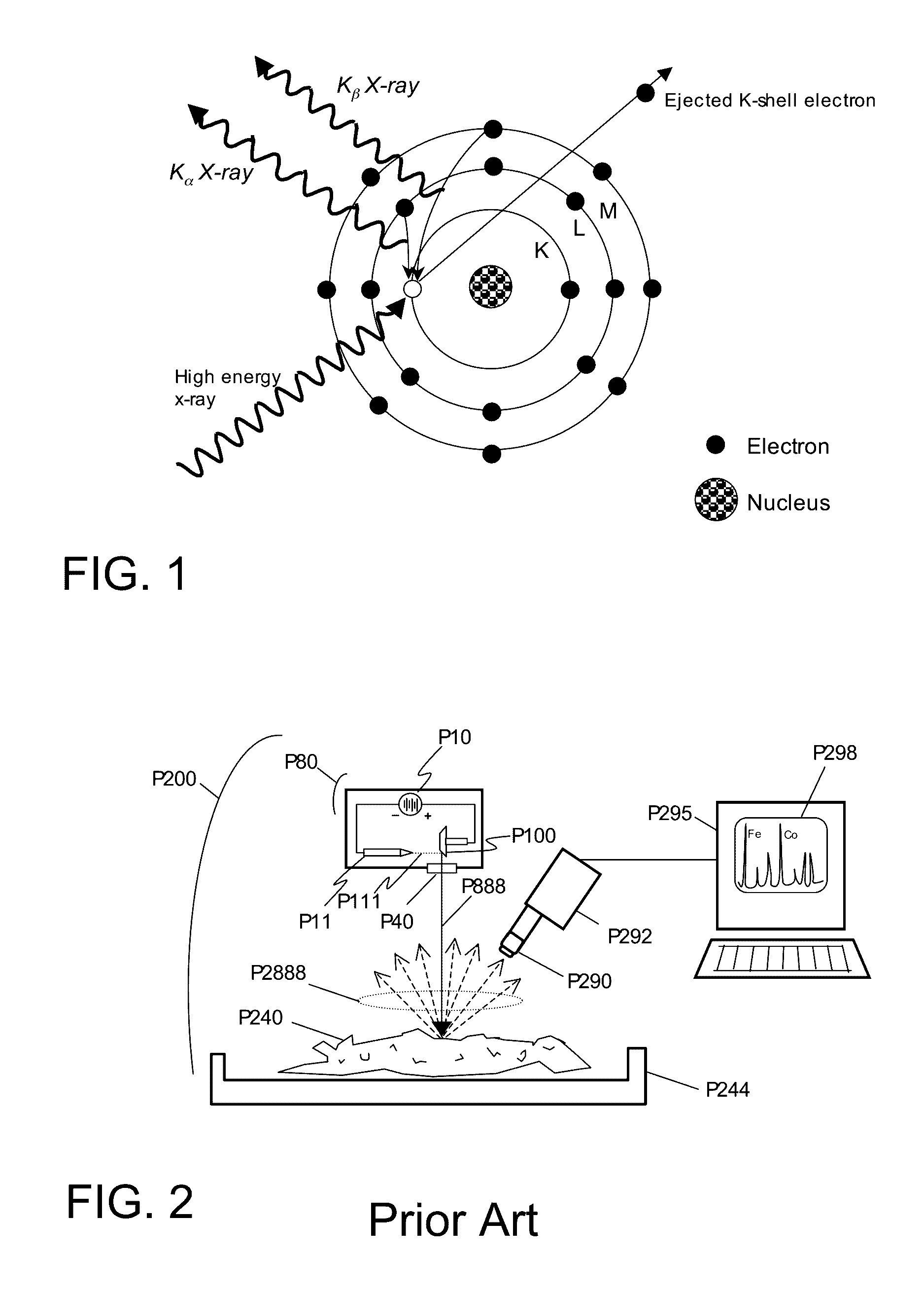 X-ray fluorescence system with high flux and high flux density