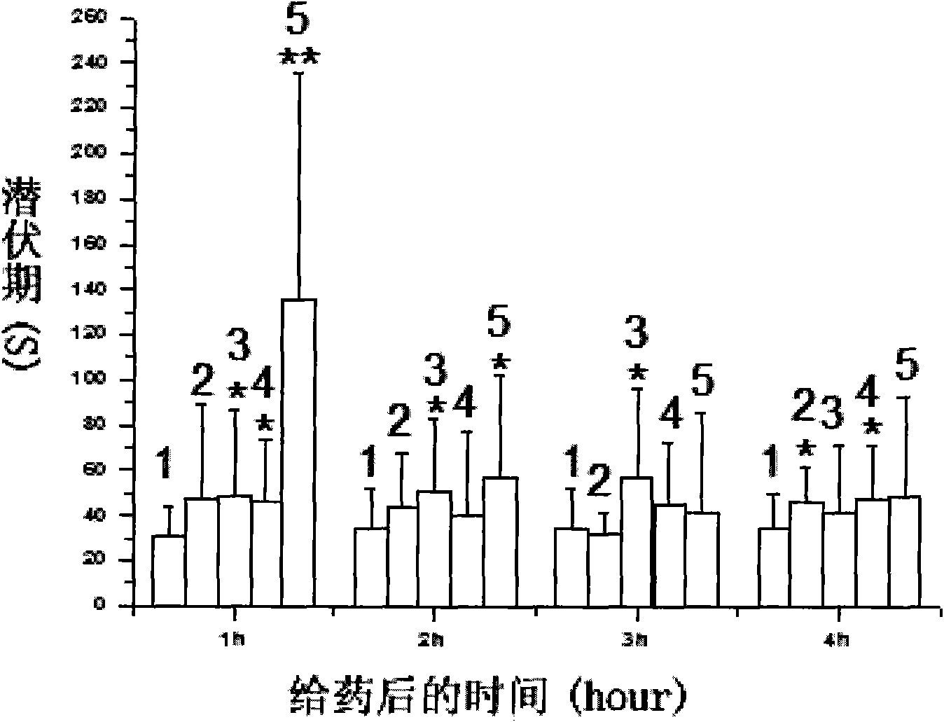 Application of gamma-mangostin in preparing anti-inflammation and pain-relieving medicament