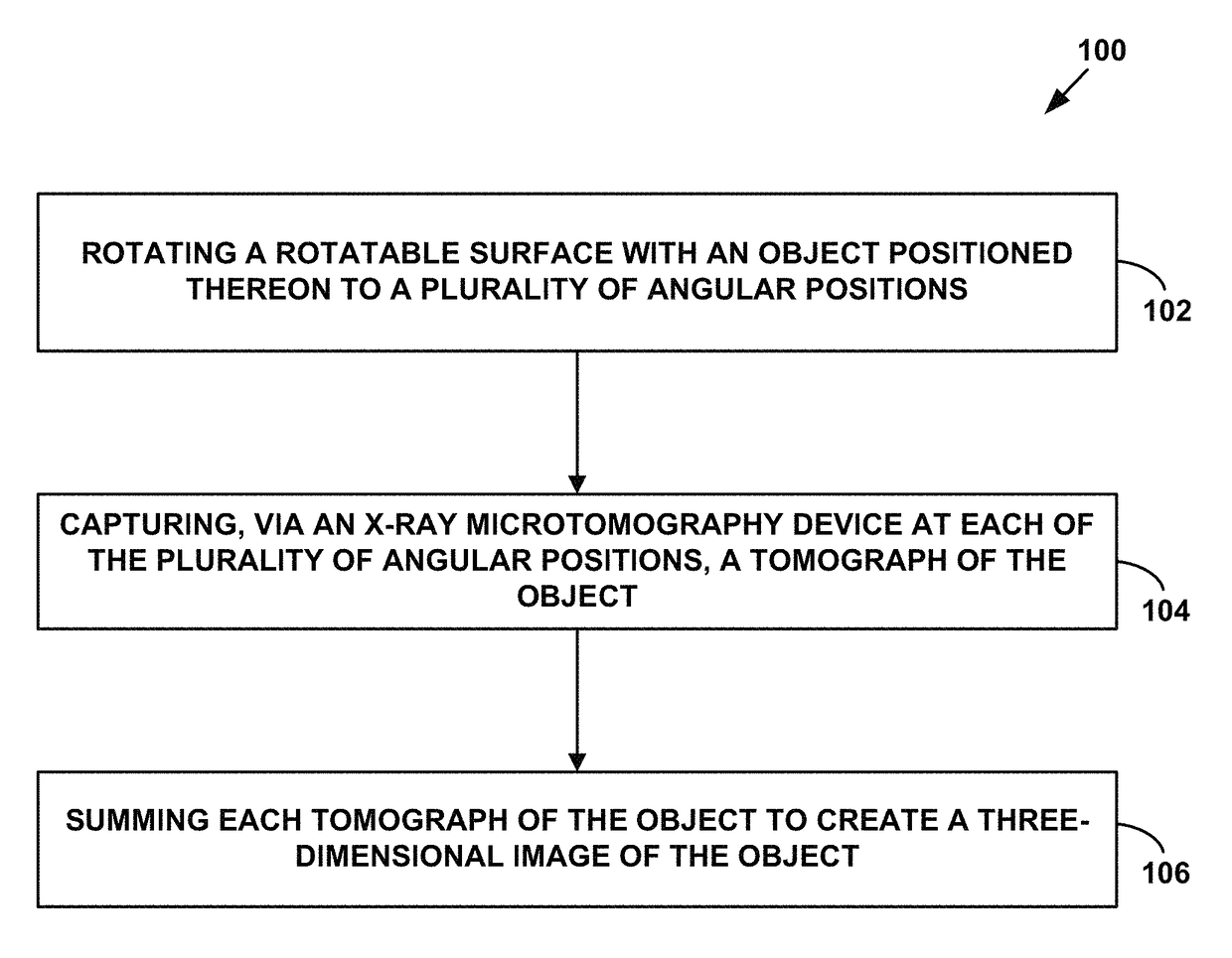 Methods and systems for non-destructive analysis of objects and production of replica objects