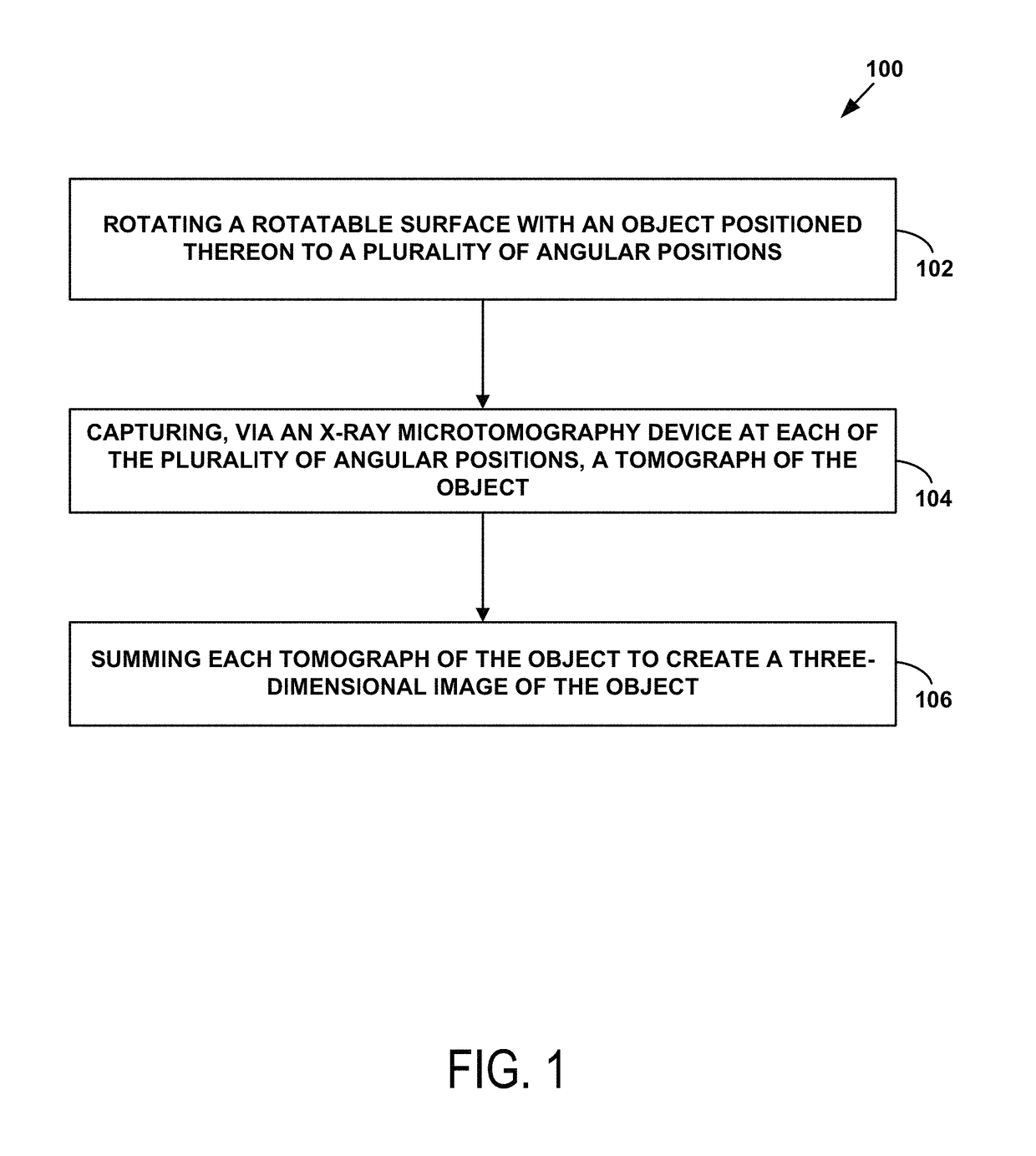 Methods and systems for non-destructive analysis of objects and production of replica objects