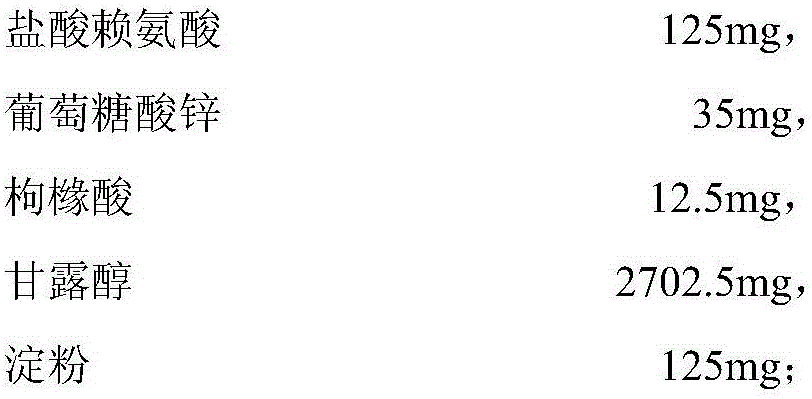 Sugar-free zinc lysine granule composition and preparation method