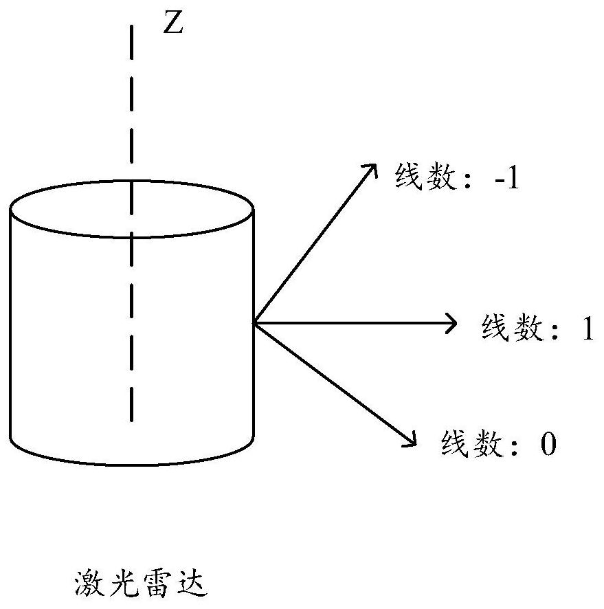 Target identification method and device