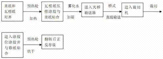 A kind of manufacturing method of high-strength offset printing color plate