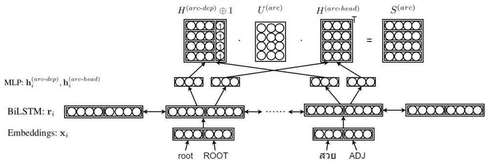 Dependency syntactic analysis method fusing multi-strategy data enhancement under low-resource condition