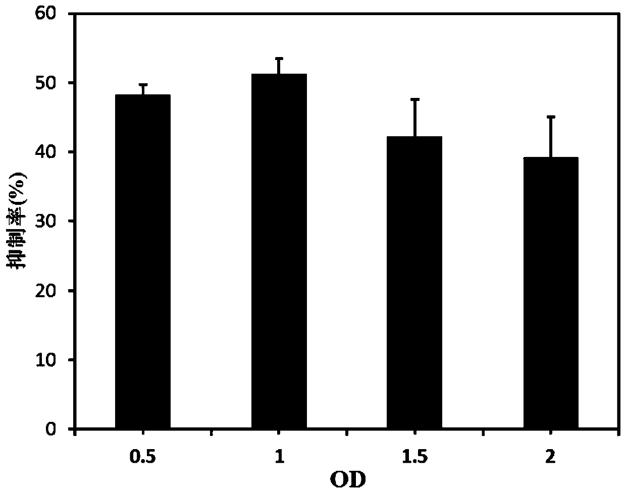 A dual-signal bioelectrochemical method for detecting water toxicity