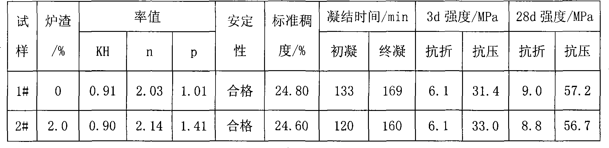 Method for producing portland cement clinker using domestic waste incineration residue