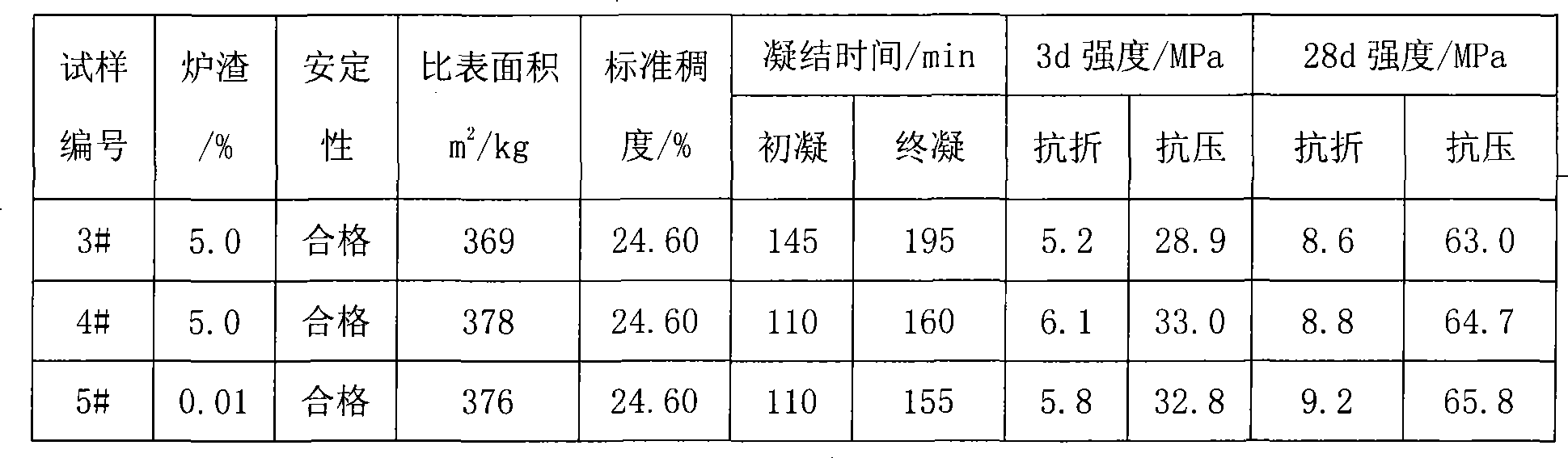 Method for producing portland cement clinker using domestic waste incineration residue