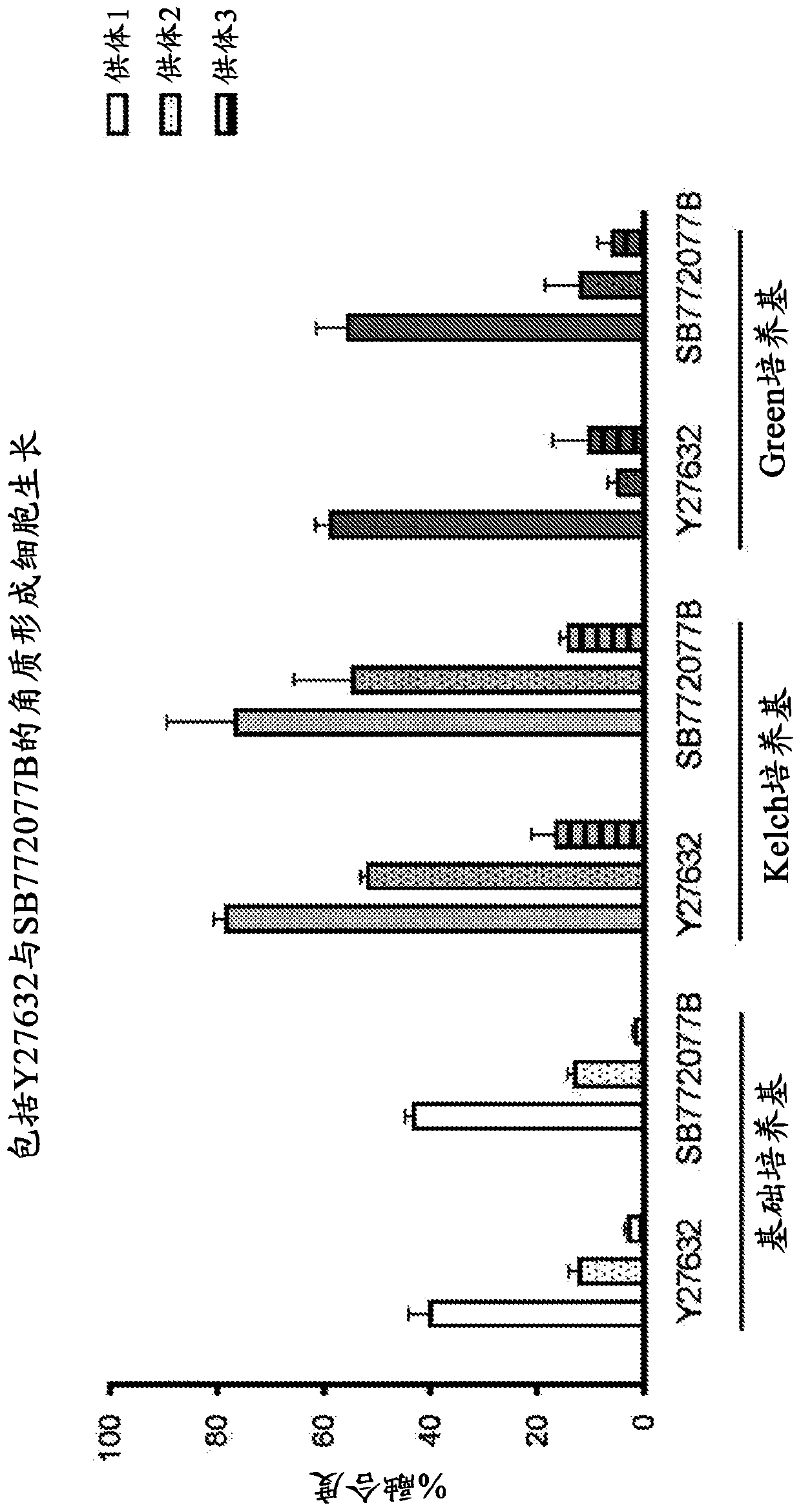 Cell culture medium