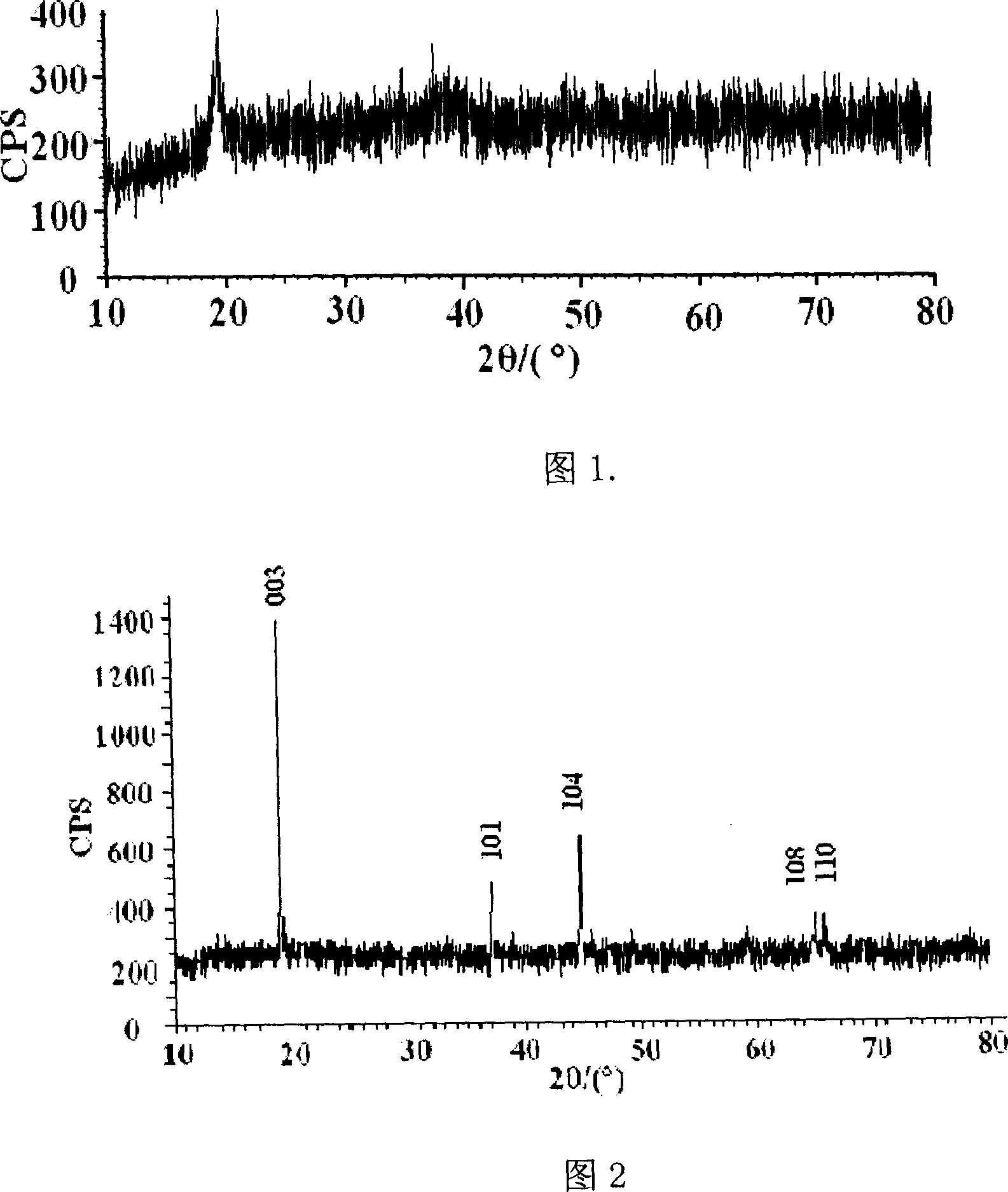 Nickel oxide mixed with cobalt manganese hydroxy base and preparation method thereof