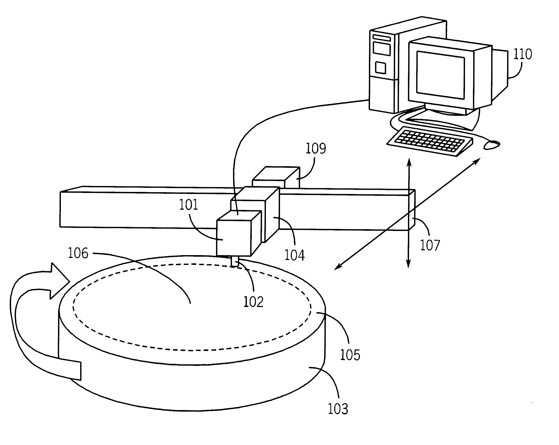 Calibration of non-vibrating contact potential difference measurements to detect surface variations that are perpendicular to the direction of sensor motion