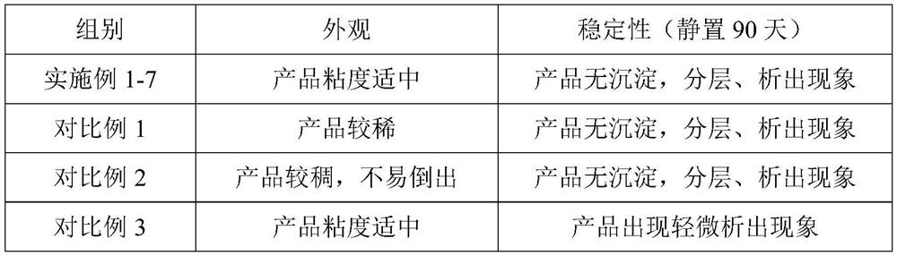 Nursing composition, nursing product and preparation method of nursing product