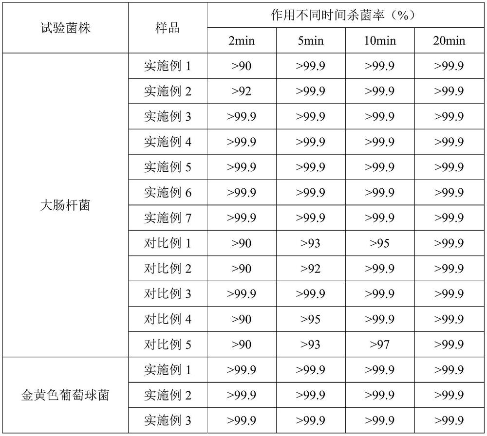 Nursing composition, nursing product and preparation method of nursing product