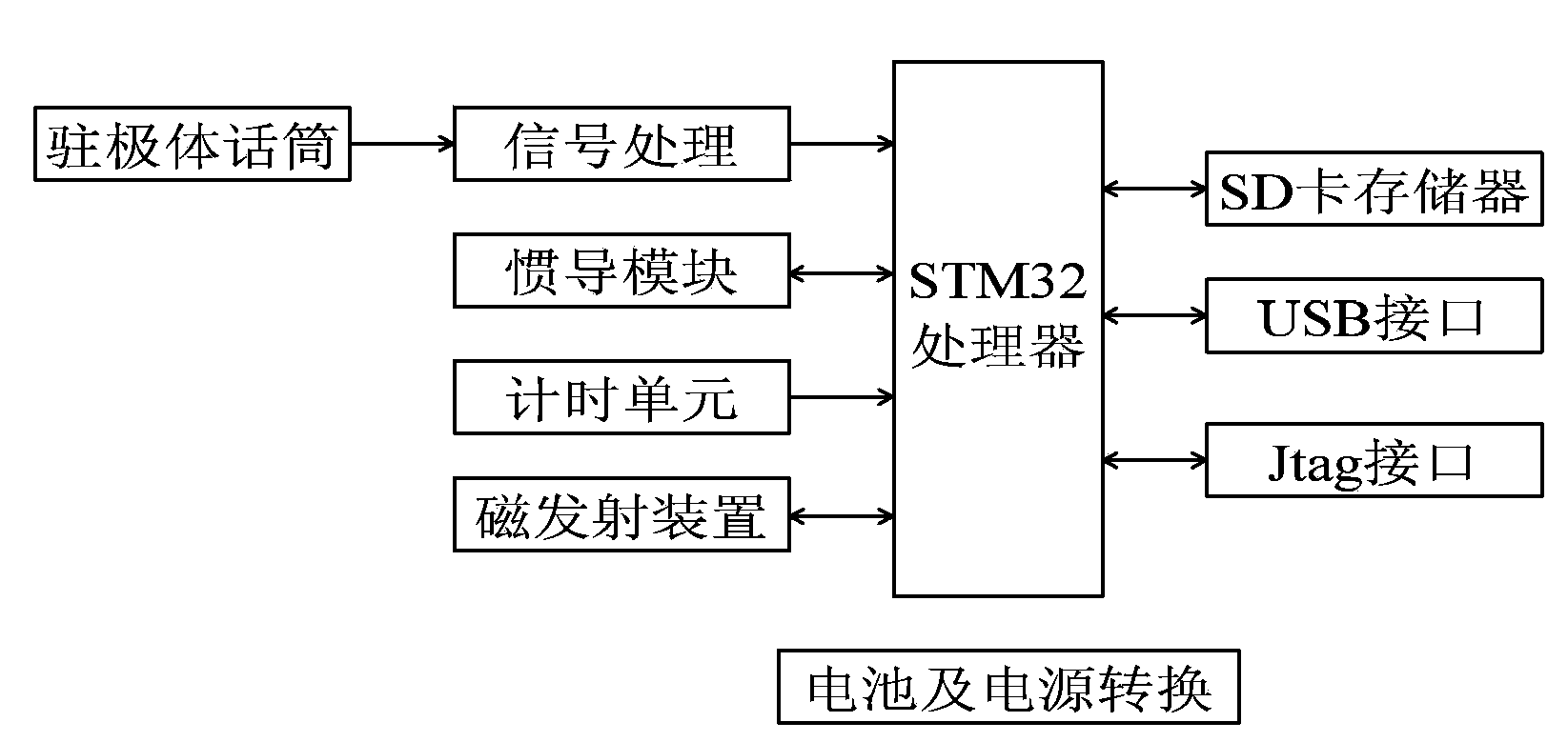 Small leak detection ball for liquid pipeline