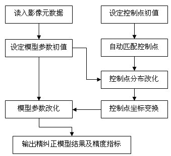 Geometric imaging construction method for side-looking medium resolution ratio satellite