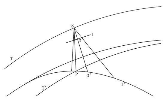 Geometric imaging construction method for side-looking medium resolution ratio satellite