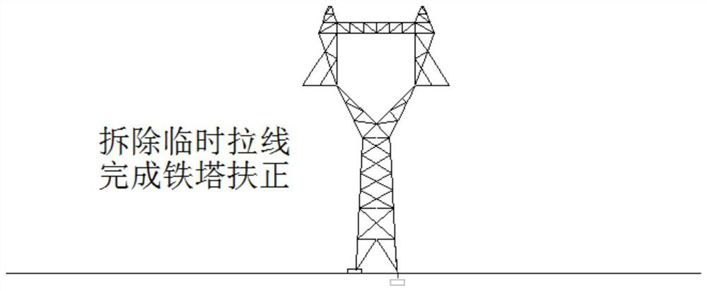 An iron tower capable of coping with uneven settlement of mining area and its righting method