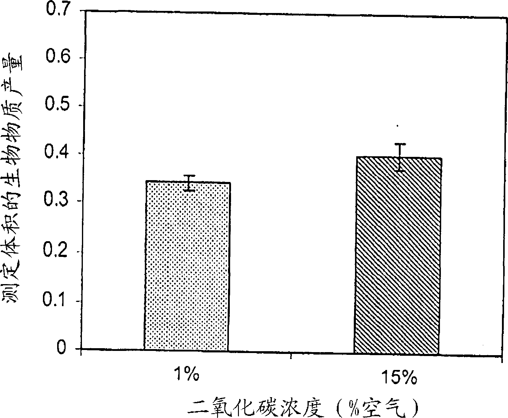 Novel chlorella species and uses therefor