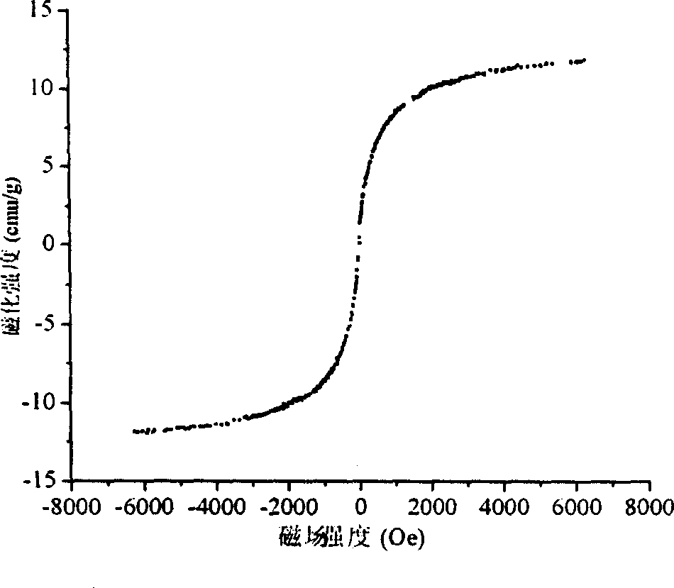 Composite electro and magneto conductive polyaniline microsphere and its prepn