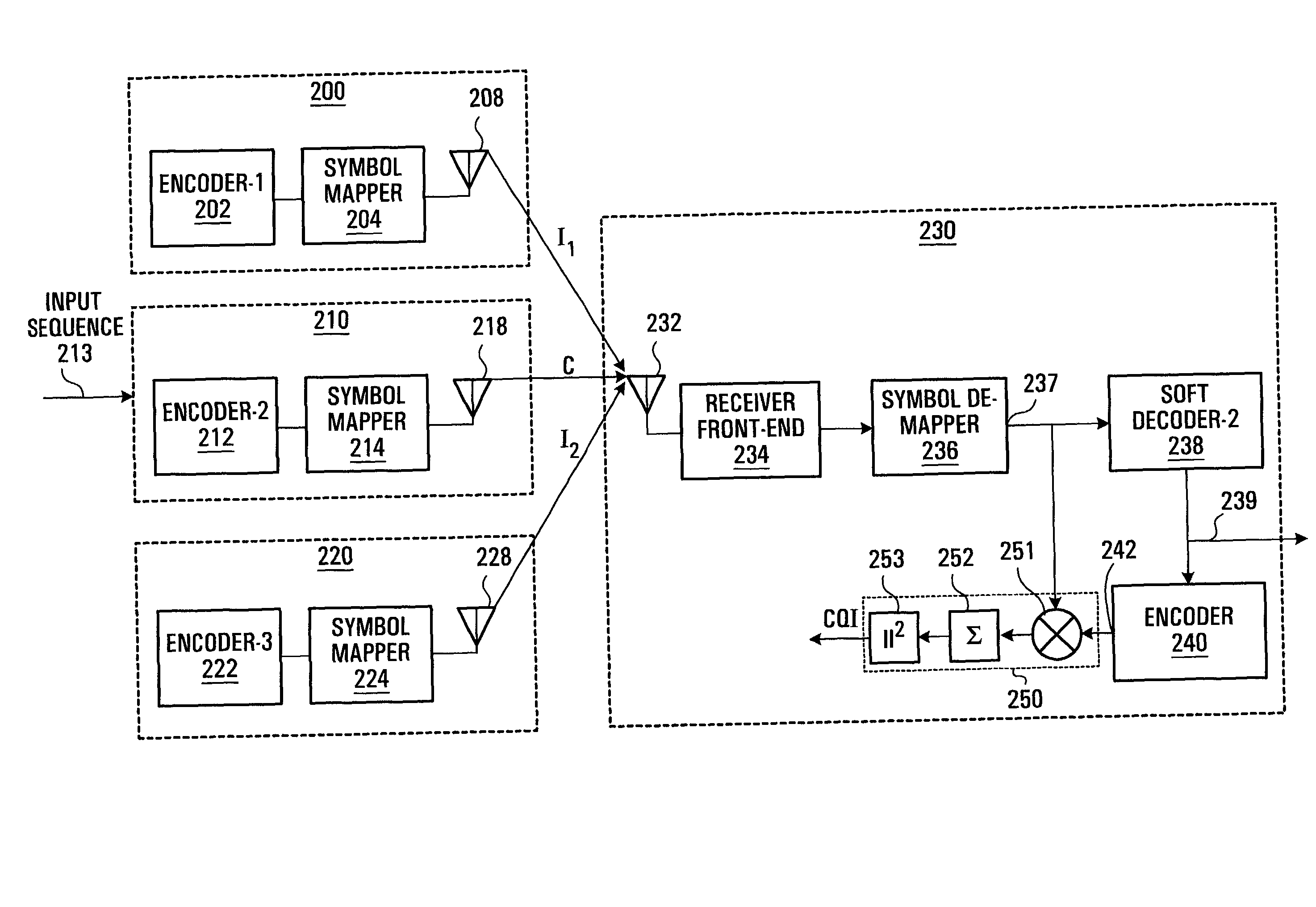 Method and apparatus for channel quality measurements