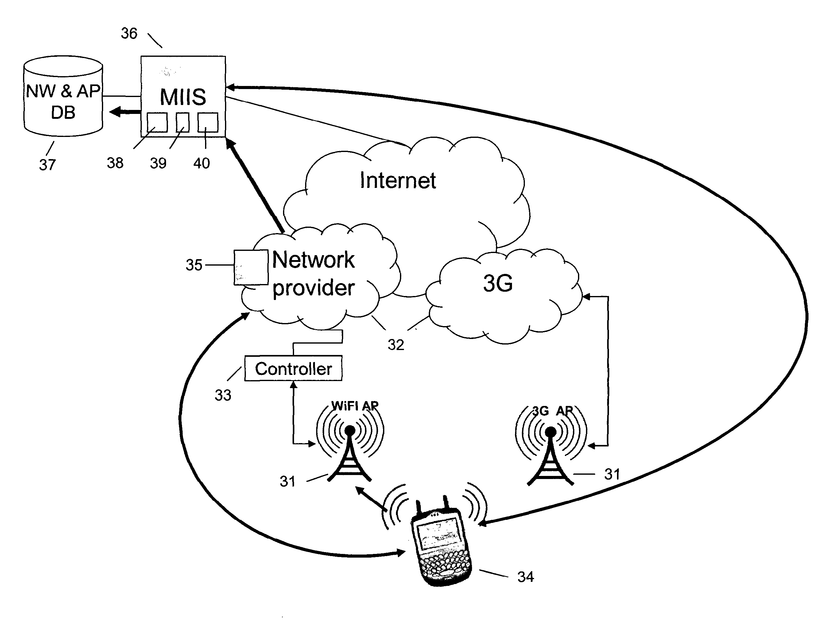 Method and system for authenticating a point of access