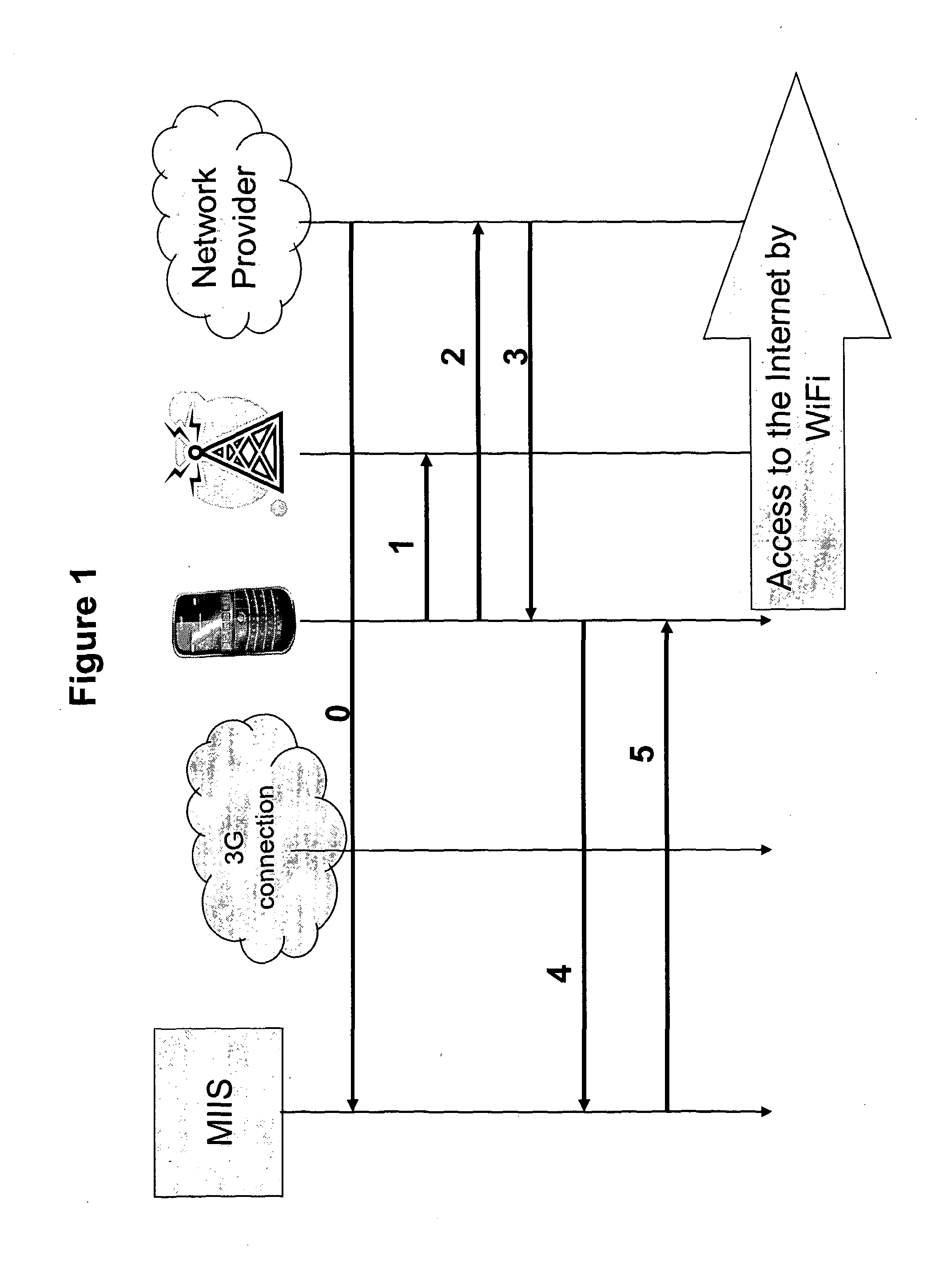 Method and system for authenticating a point of access