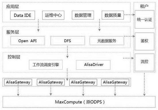 Visualized station-resource calling and algorithm in big data