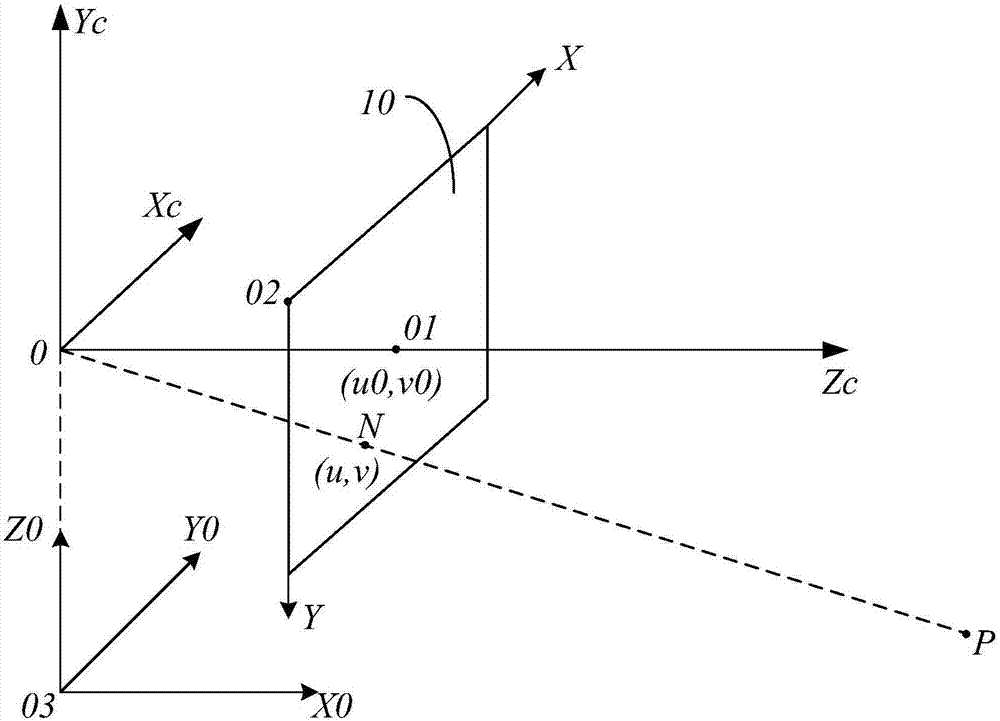 Method for generating a flight trajectory, a control device and an UAV