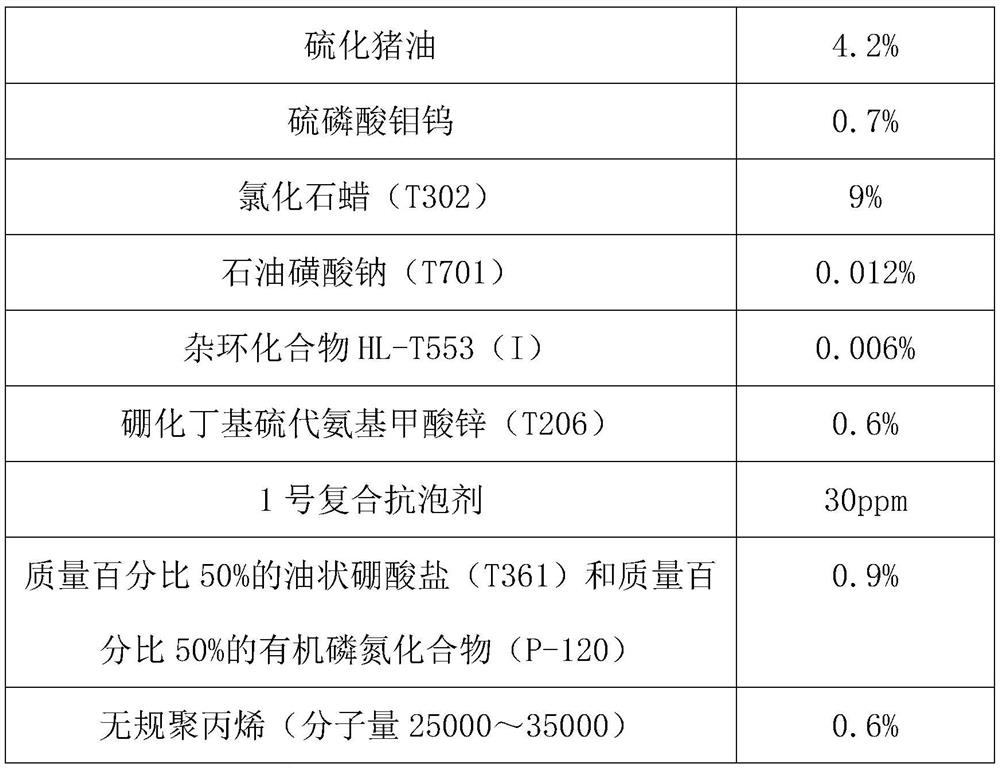 A nitrogen-containing duplex stainless steel cold-rolled profile lubricant composition