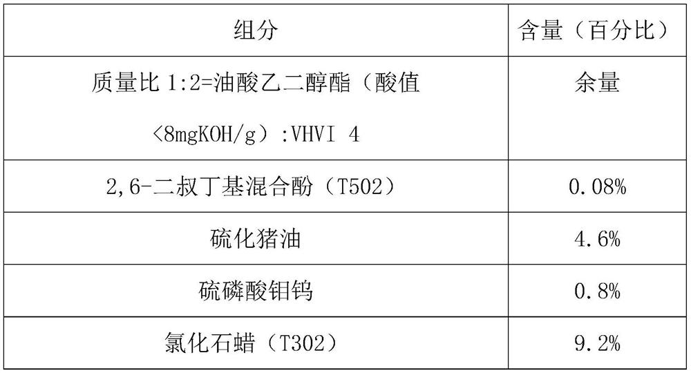 A nitrogen-containing duplex stainless steel cold-rolled profile lubricant composition