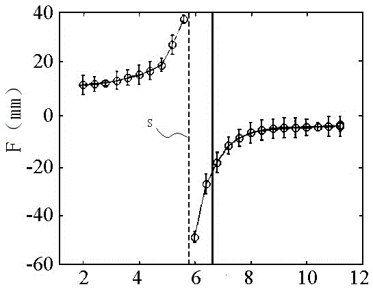 Liquid double lens set construction method based on micro fluidic chip