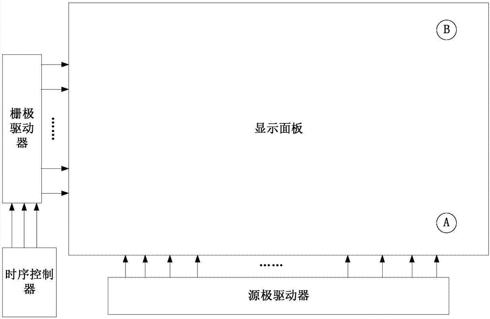 Driving method and driving circuit for display panel, and display device