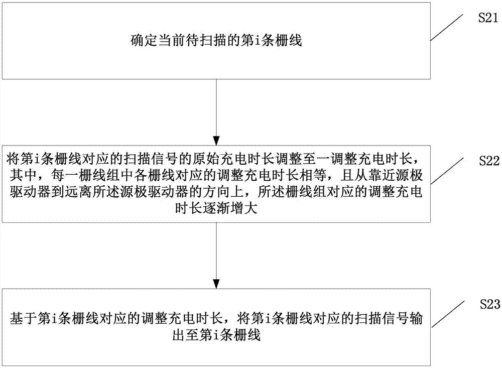 Driving method and driving circuit for display panel, and display device