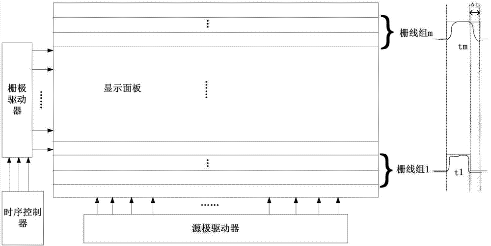 Driving method and driving circuit for display panel, and display device