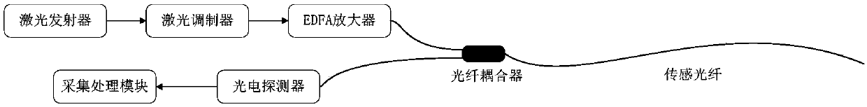 Impact localization method based on phase-sensitive optical reflection and deep learning of convolutional neural network