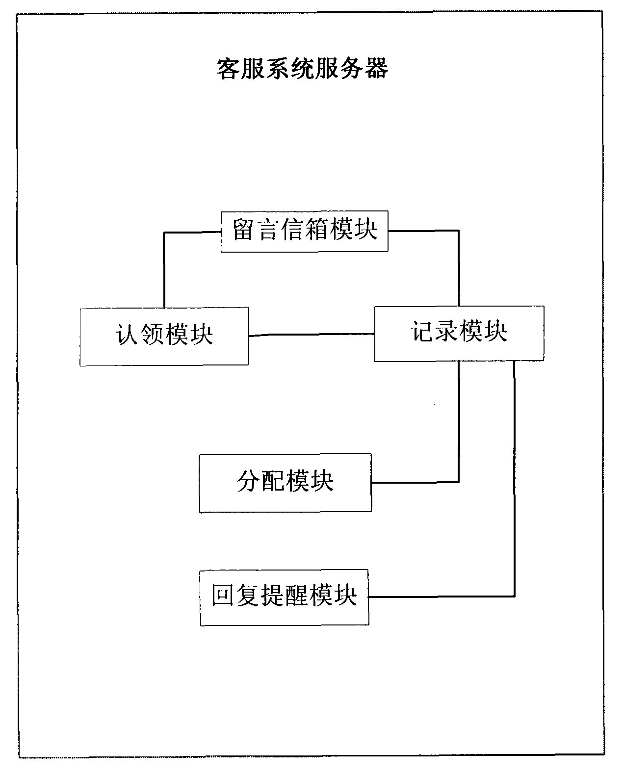 Method and system for realizing automatic reminding in the absence of online customer service personnel