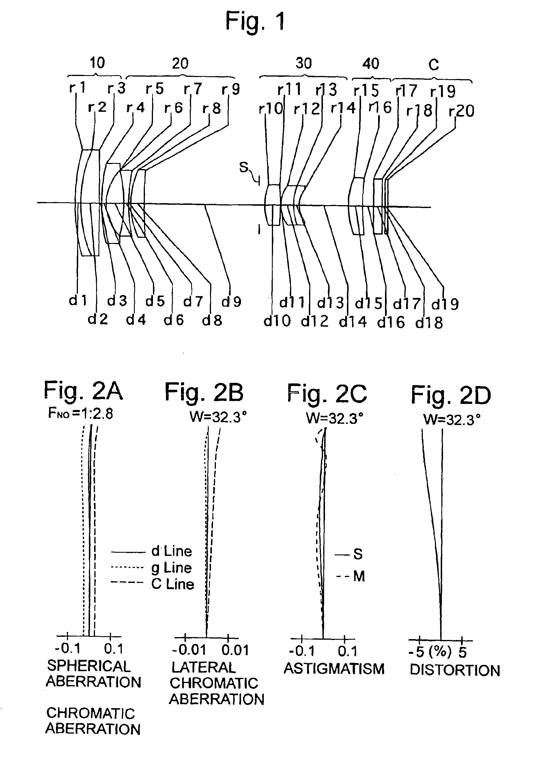 Zoom lens system