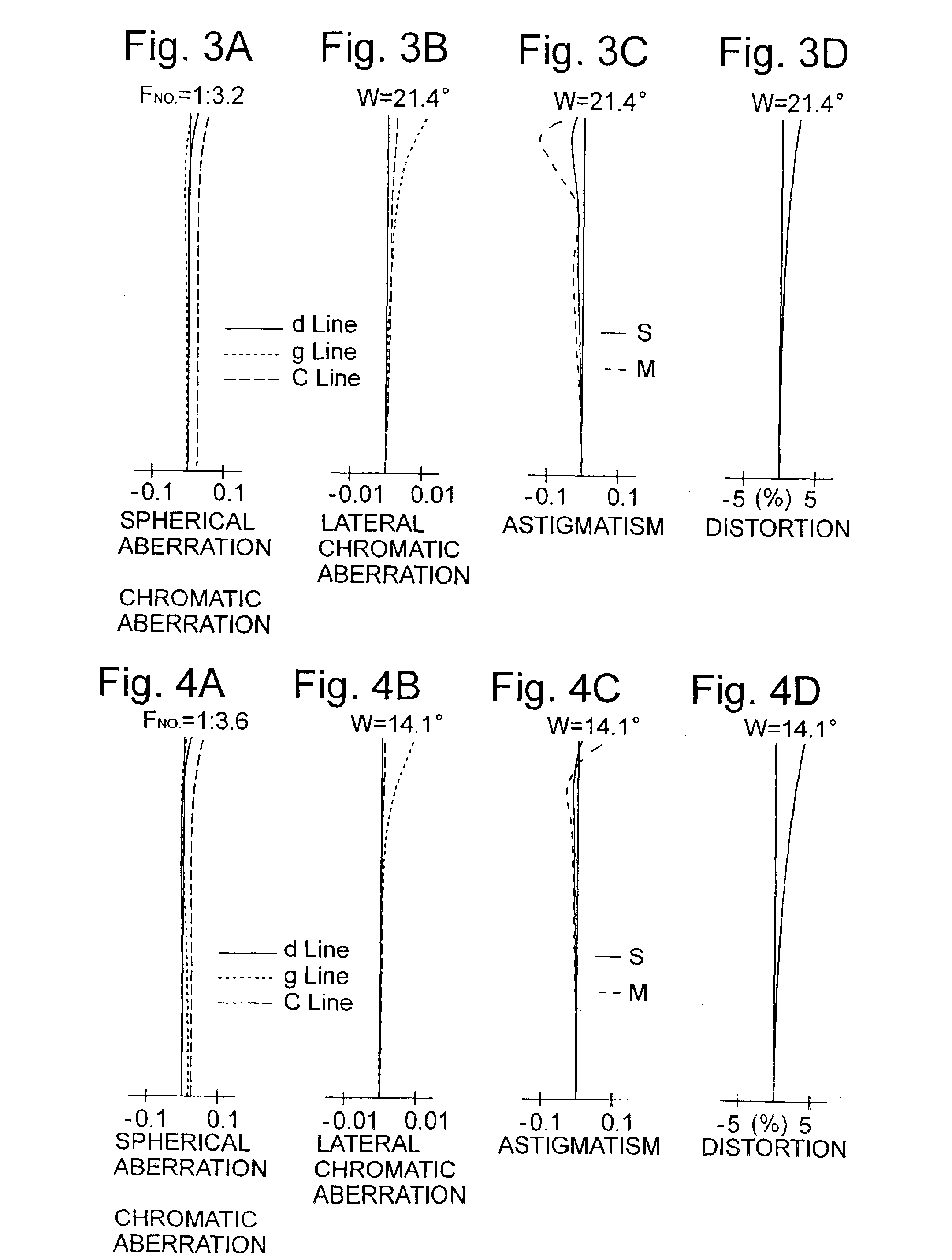 Zoom lens system