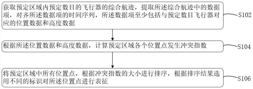 Visual conflict model construction method and device based on flight path, electronic equipment and storage medium