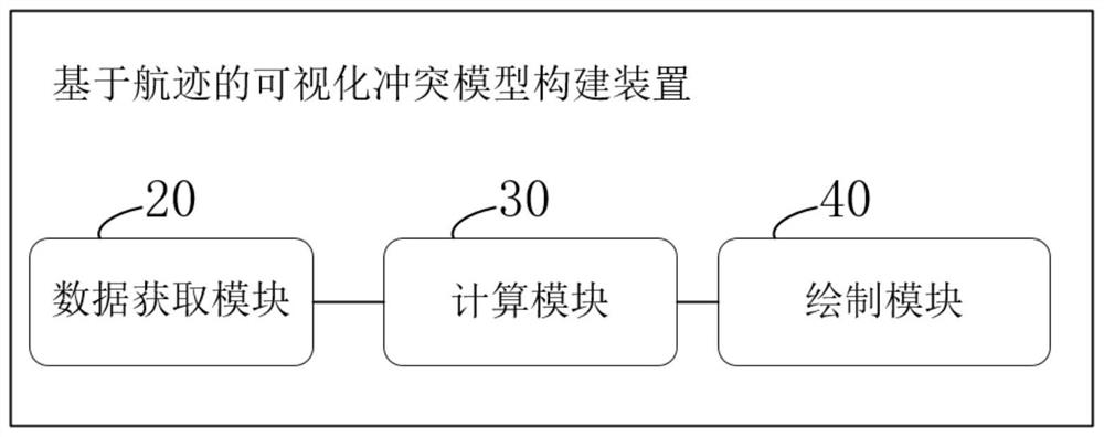 Visual conflict model construction method and device based on flight path, electronic equipment and storage medium