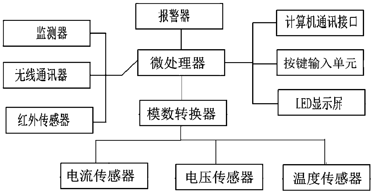 Transformer detection device