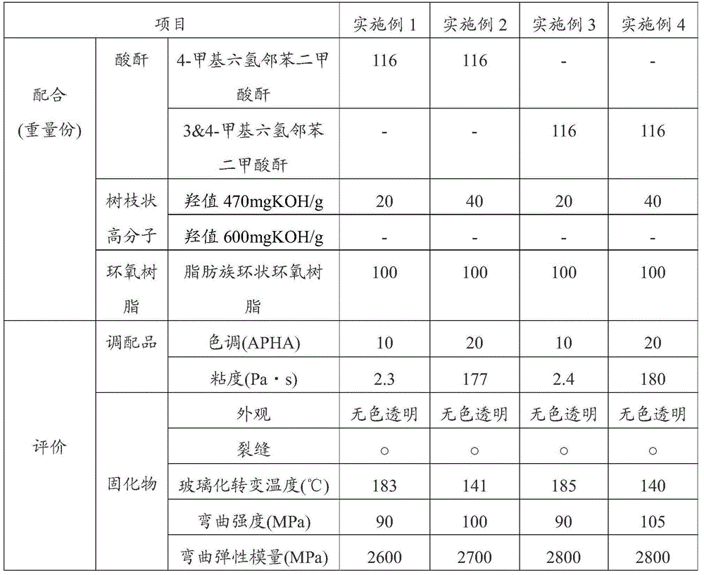 Epoxy resin curing agent, epoxy resin composition, hardened material thereof, and optical semiconductor device