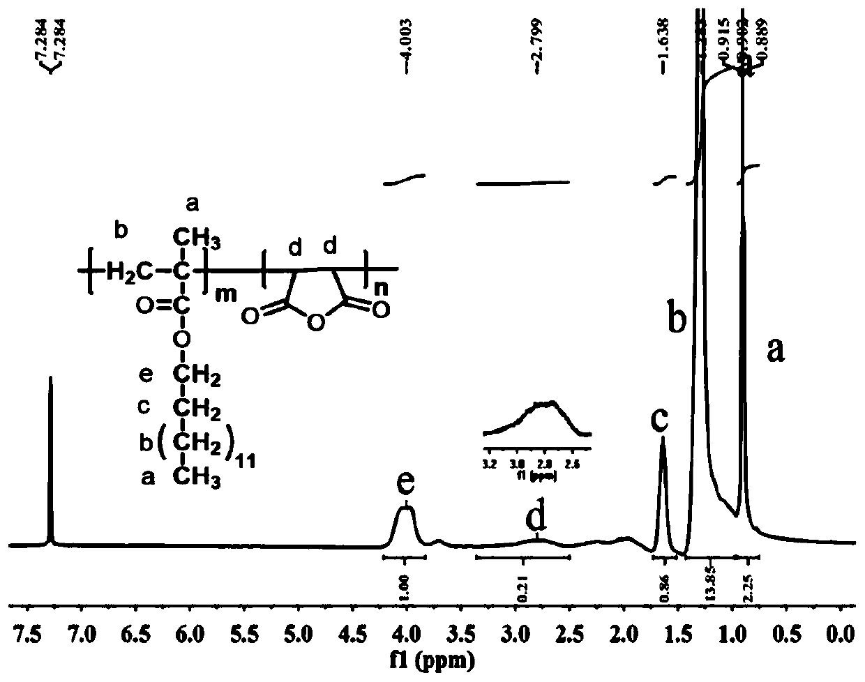 Compound diesel oil pour point depressant and preparation method and application thereof