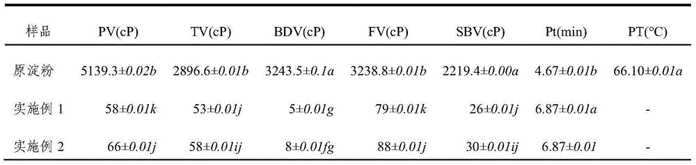 Product containing rich low-viscosity resistant starch and preparing method of product