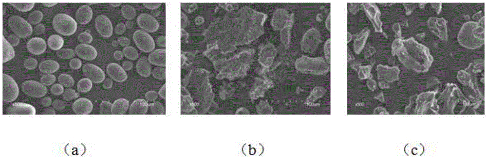 Product containing rich low-viscosity resistant starch and preparing method of product