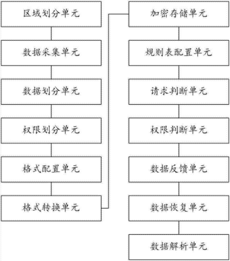 Smart furniture's data acquiring, analyzing and encrypting method and system