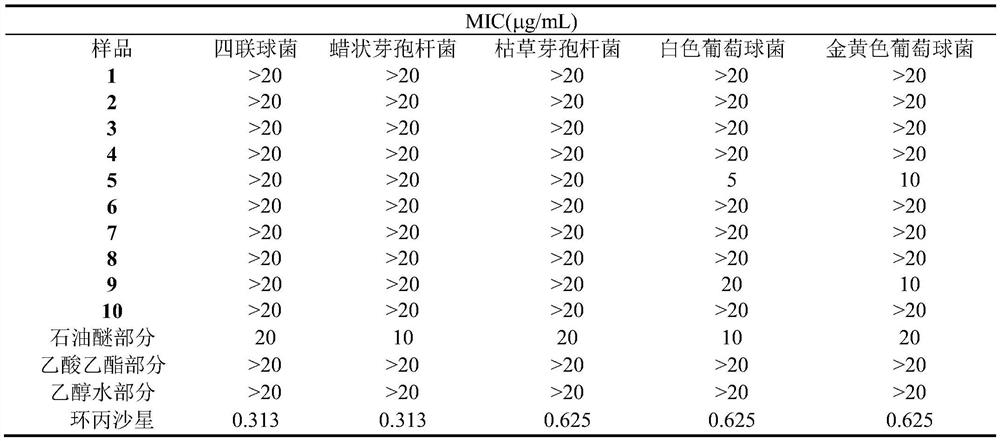 A kind of preparation method of Hainan nine knot stem extract