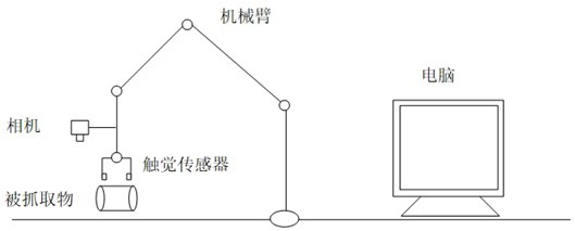 Grabbed object recognition method based on tactile vibration signal and visual image fusion