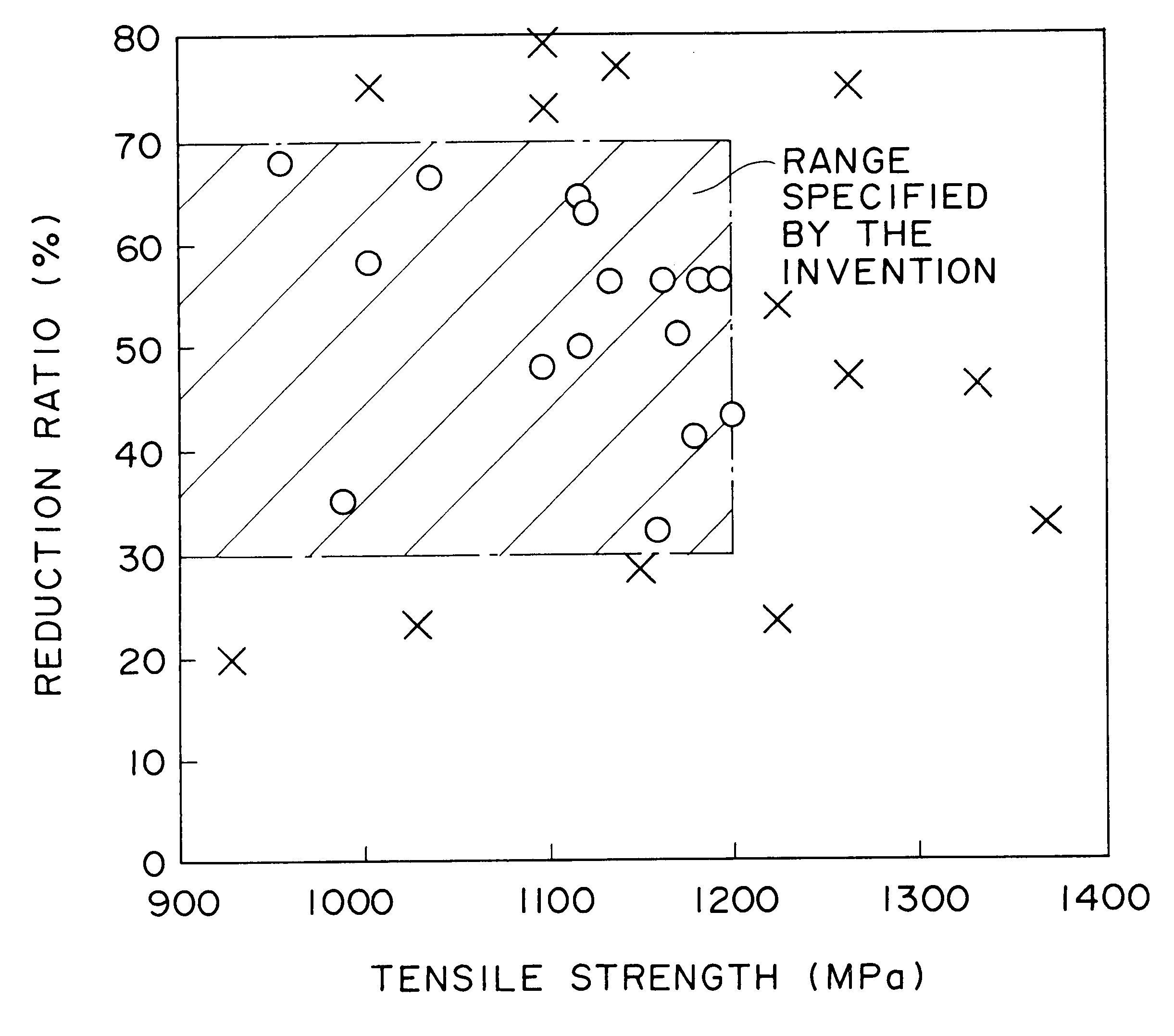 Spring steel superior in workability