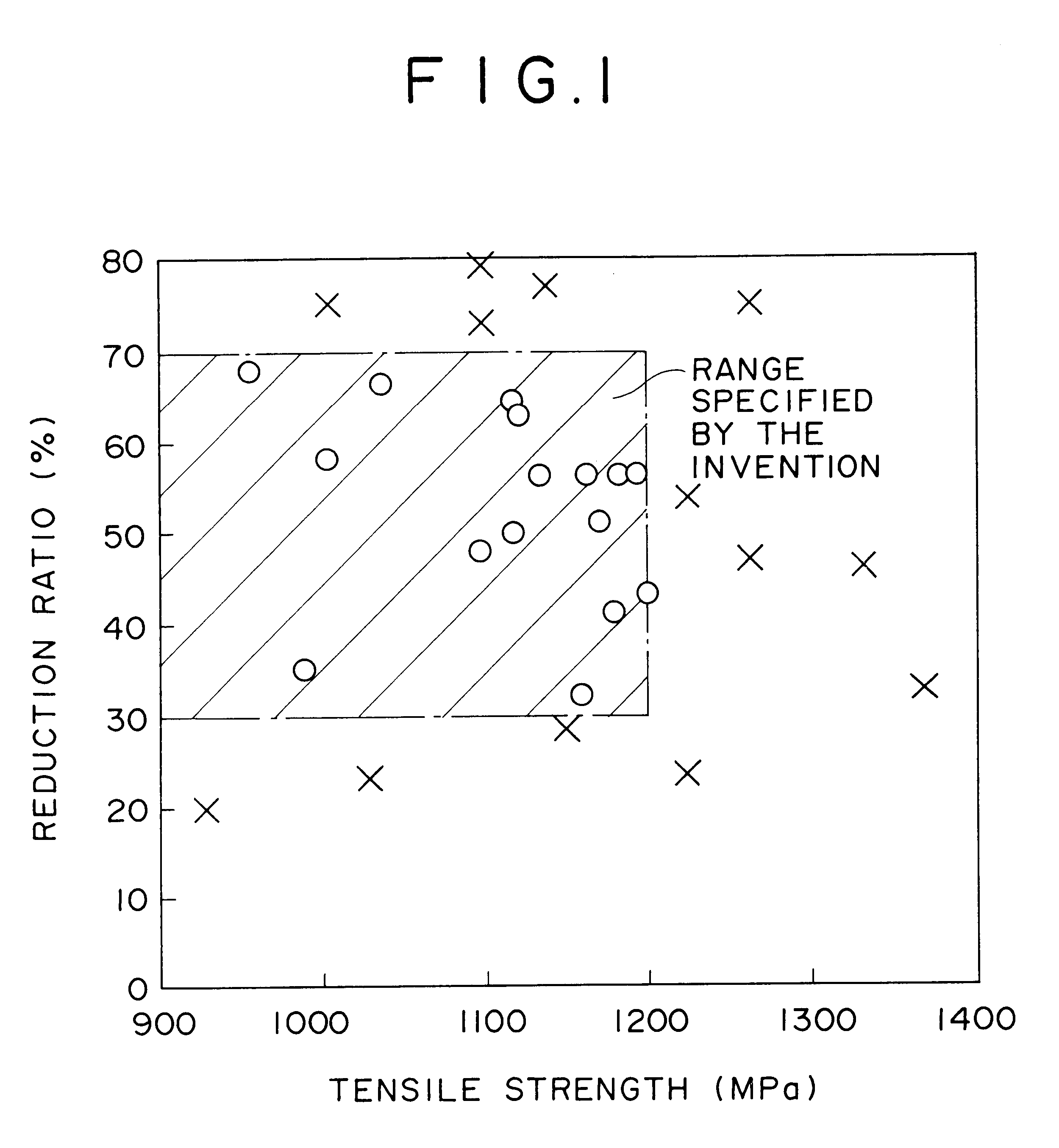 Spring steel superior in workability