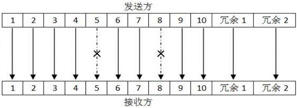 Hybrid automatic repeat request-based data transmission method and system